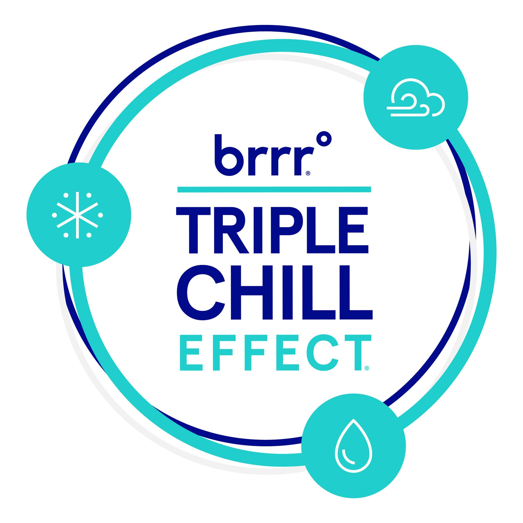Brrr Fabric Technology